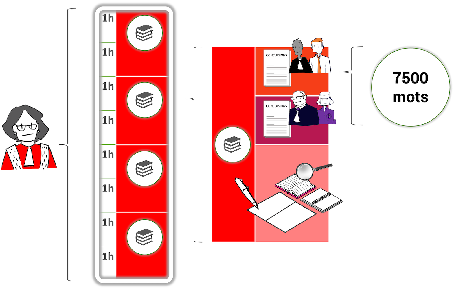 Visuel formations niveau 2